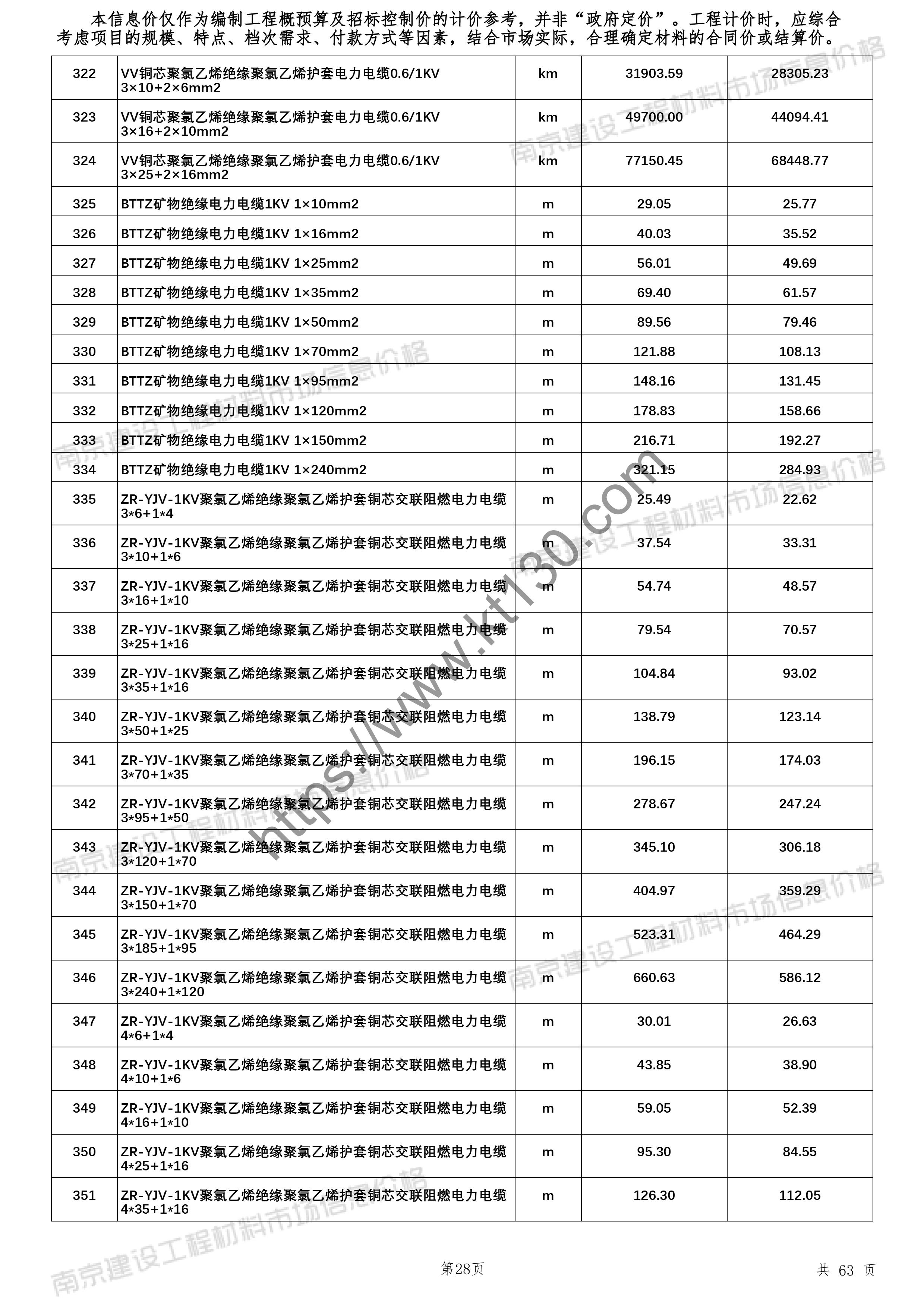 南京市2022年1月建材价信息_BTTZ电缆_25996